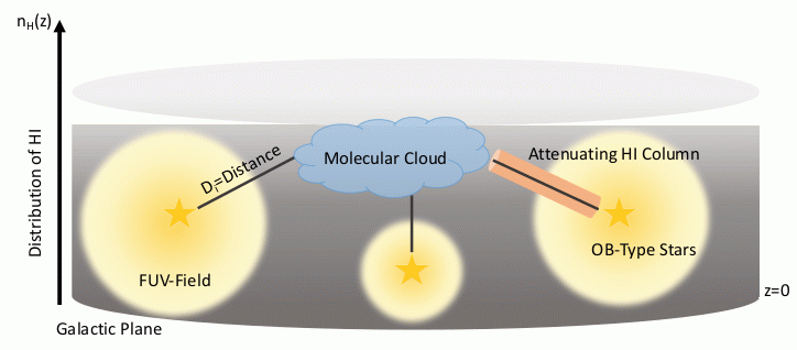 A6/B2: First detection of ionized carbon in a high latitude cloud raises new questions (Nicola Schneider, Volker Ossenkopf-Okada)
