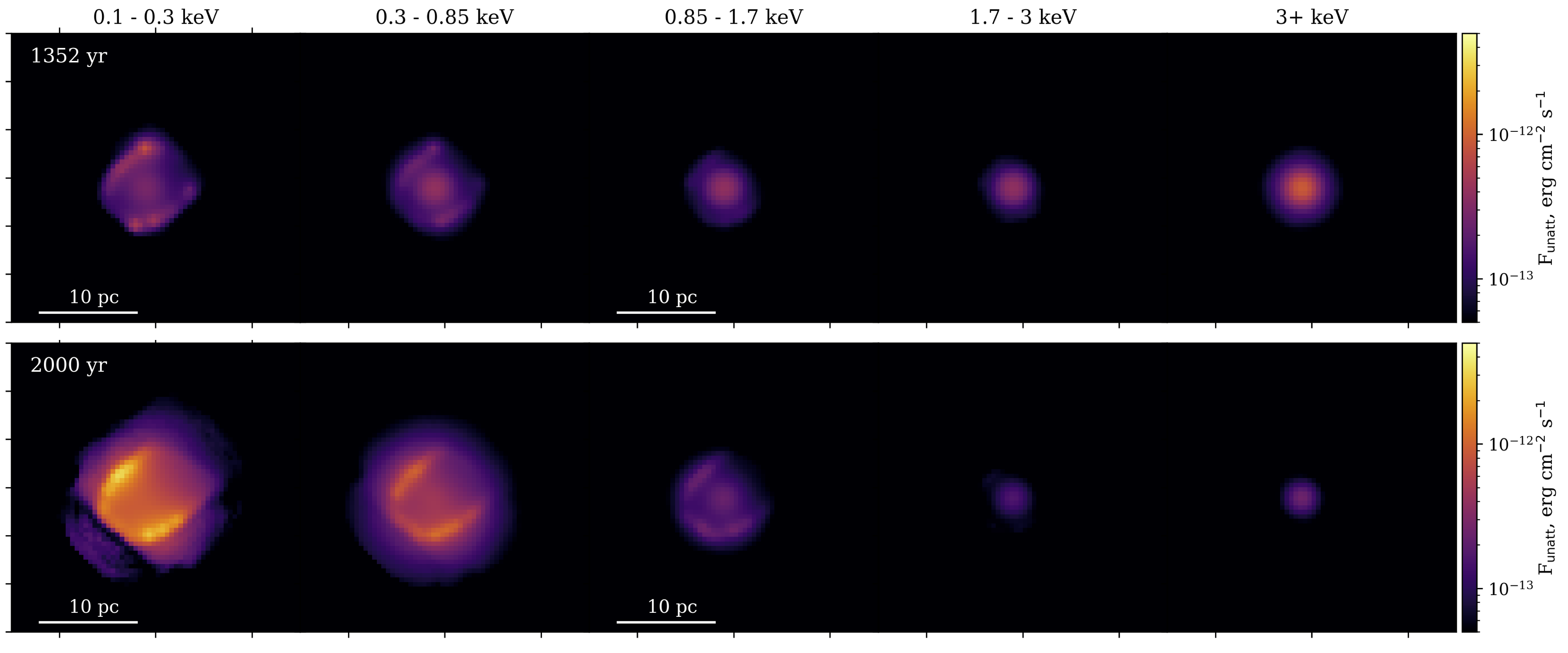 B5: Modelling the environment that shapes an RCW 103 supernova remnant (Ekaterina Makarenko)