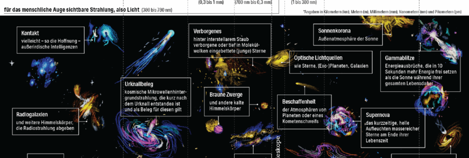 grafik-online-taz-250516-Wissen-Teleskope-1