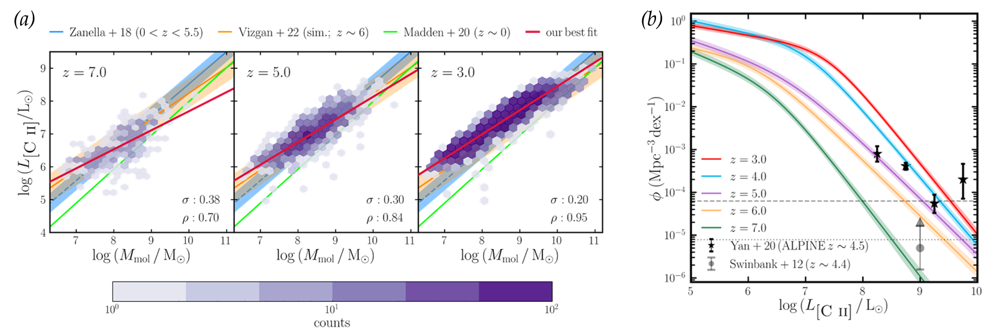 C5: Does the [CII]-molecular gas relation evolve over time? (Prachi Khatri)