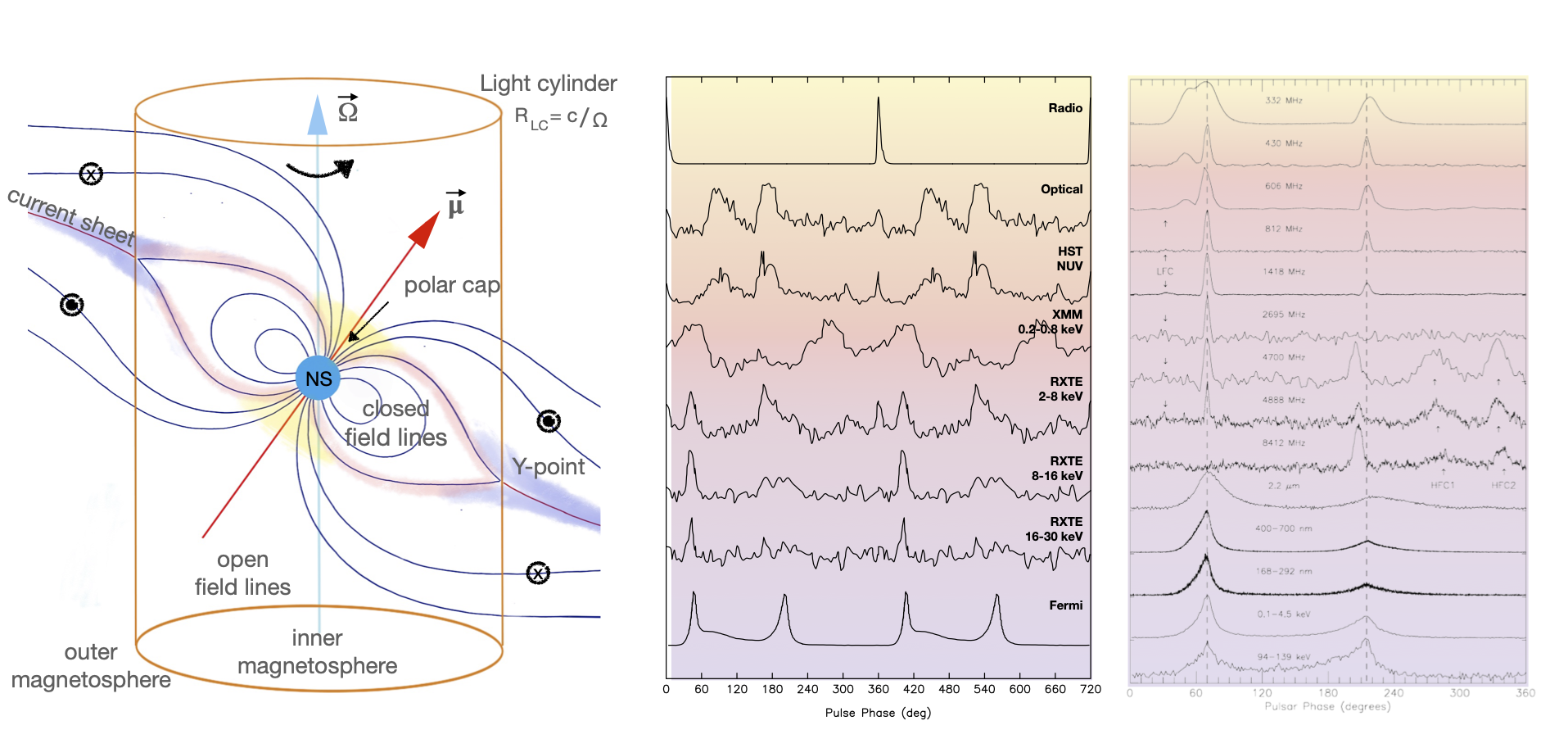 Figure Michael Kramer