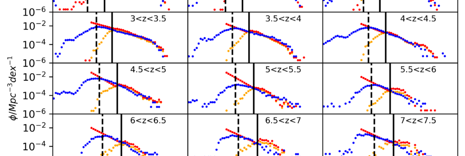 line intensity mapping (LIM) simulations using empirical galaxy catalogue data for observations from the Fred Young Submm Telescope