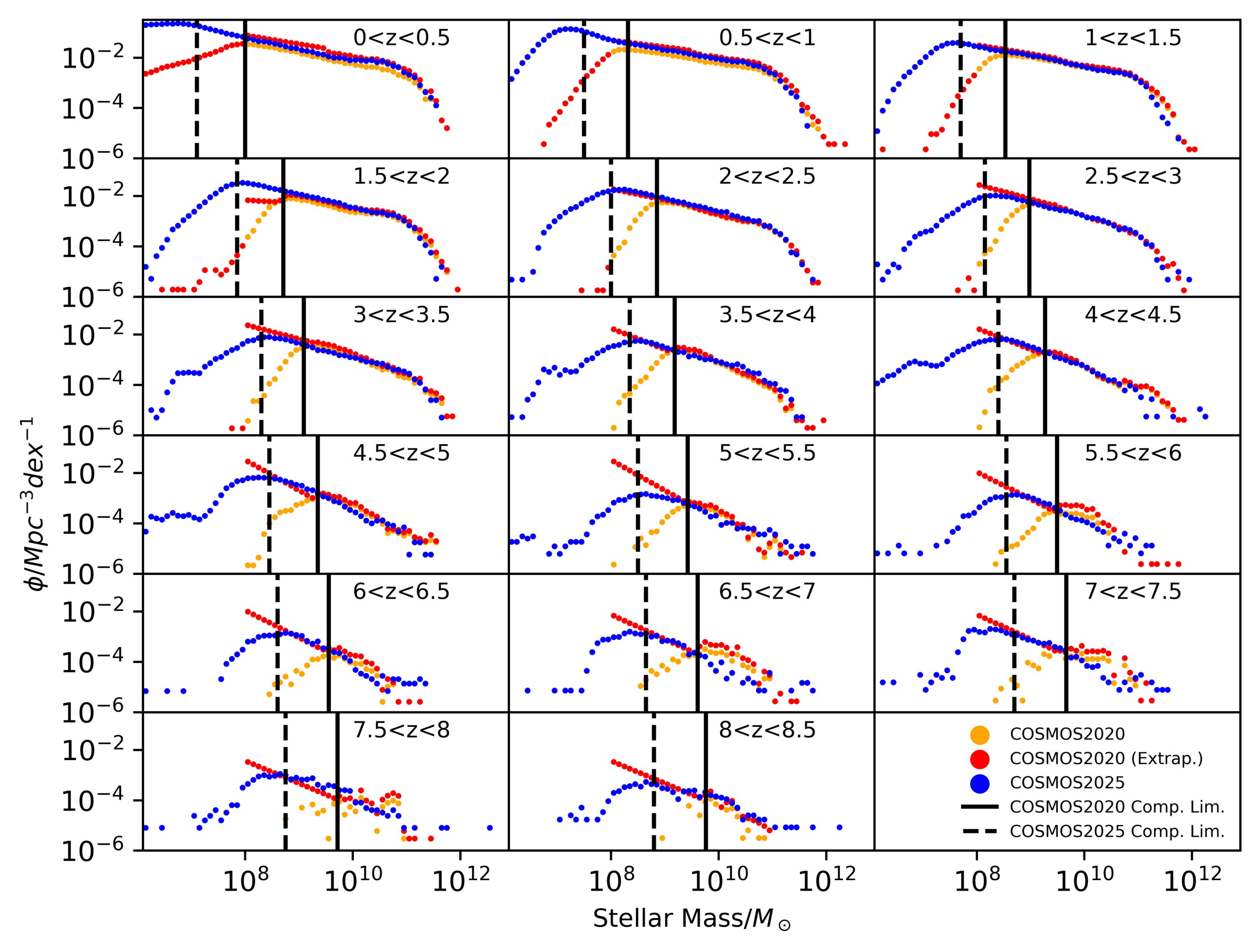 line intensity mapping (LIM) simulations using empirical galaxy catalogue data for observations from the Fred Young Submm Telescope