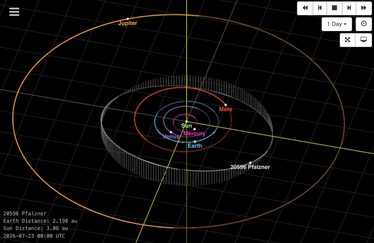 Screenshot of the NASA Orbit viewer https://ssd.jpl.nasa.gov/tools/sbdb_lookup.html#/?sstr=20596&view=VOPDCA