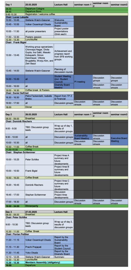 Agenda_SFB1601_Retreat_2025